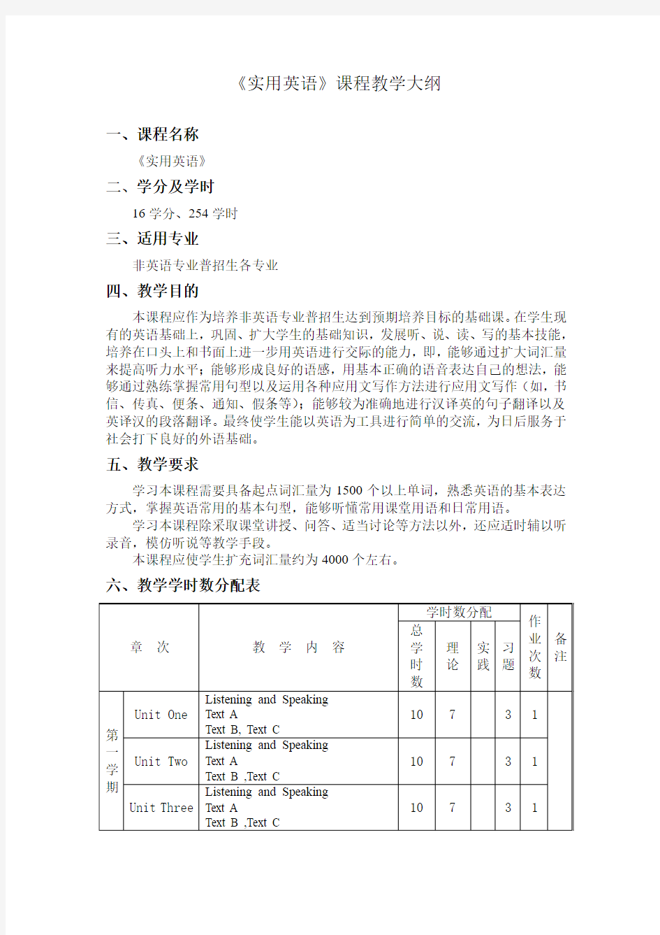 大连职业技术学院：实用英语(教学大纲)