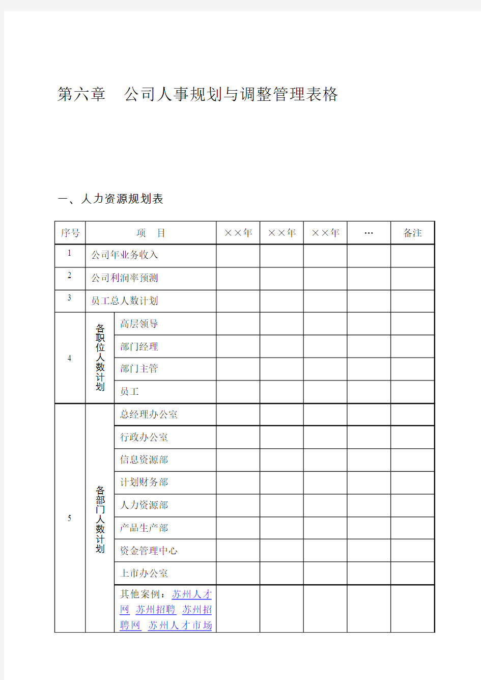 第六章  公司人事规划与调整管理表格