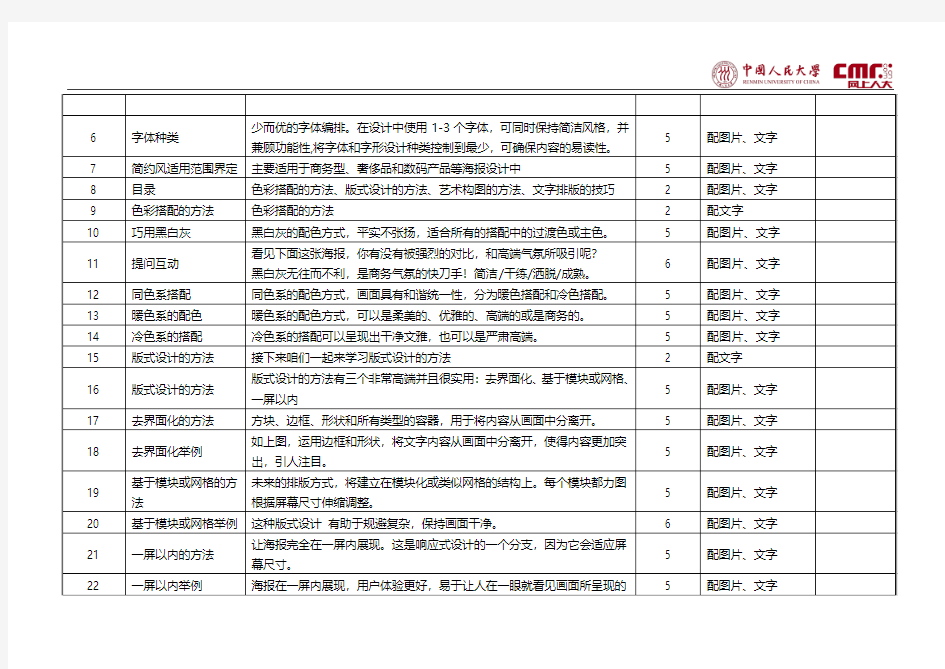 嗨爆设计3-品牌视觉之简约风海报设计+录制脚本-王桂英