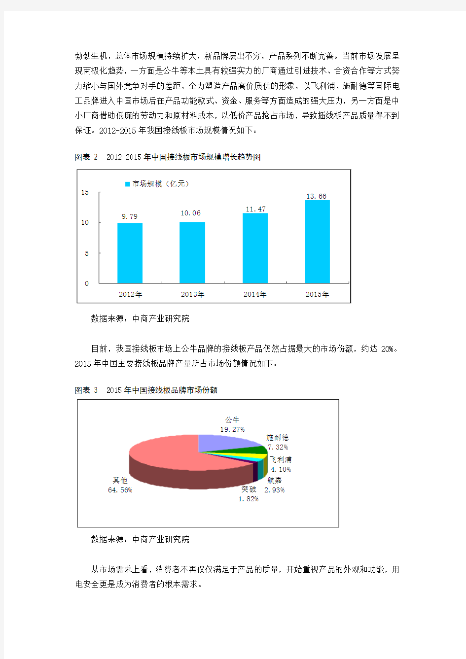 2016年中国接线板行业发展报告(简版)
