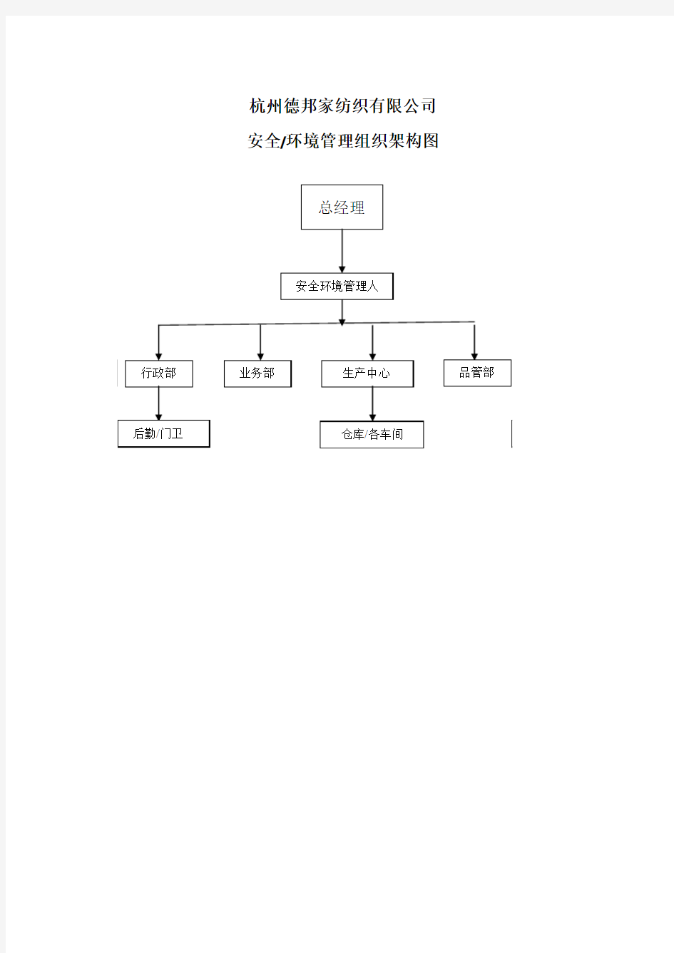 环境管理组织架构图