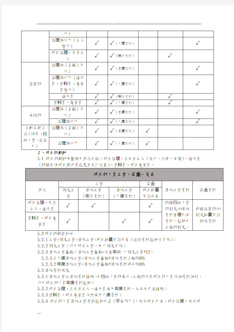 2018年薪酬调整方案(报批版)