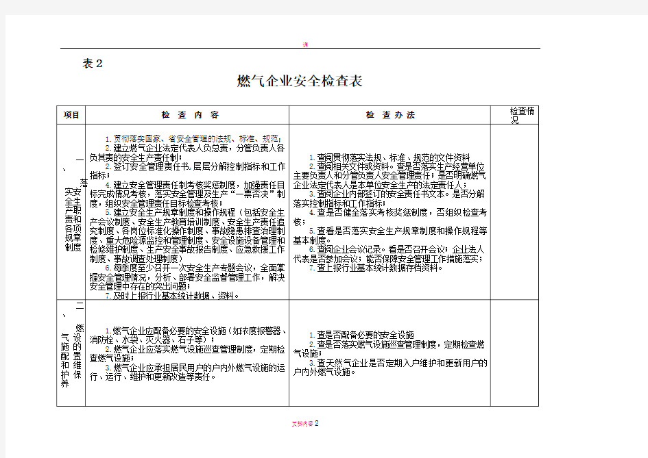 燃气企业安全检查表