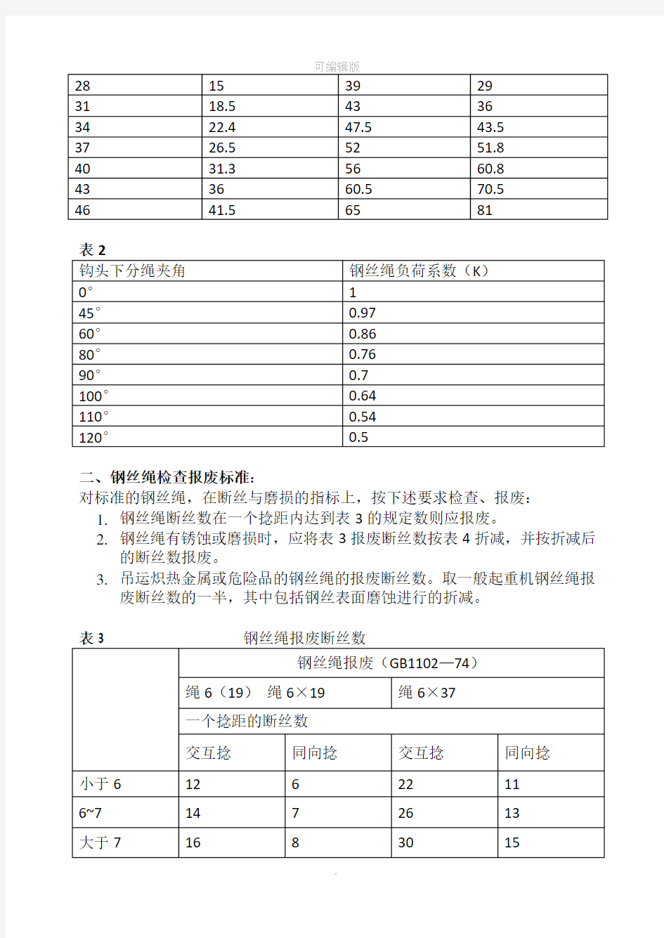 钢丝绳使用安全规范