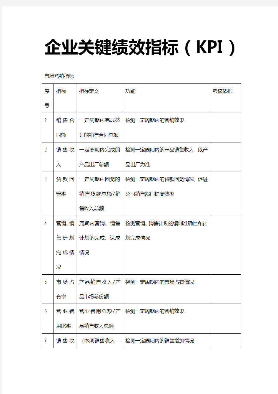 企业关键绩效指标(KPI)表