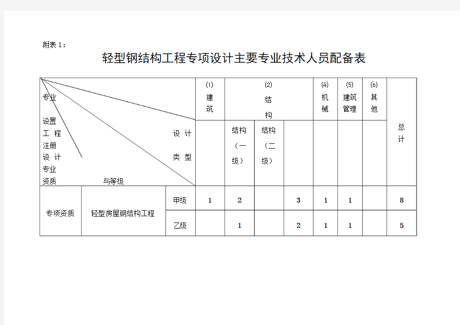 轻型钢结构工程设计专项资质标准