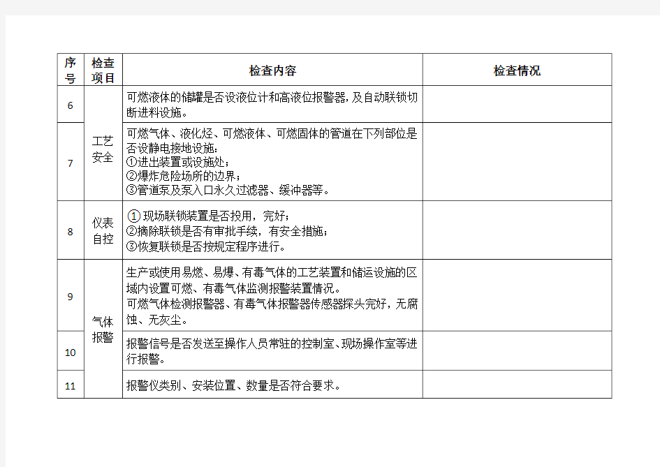 危化品生产企业安全专家检查表