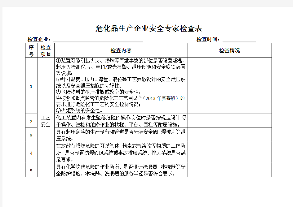 危化品生产企业安全专家检查表