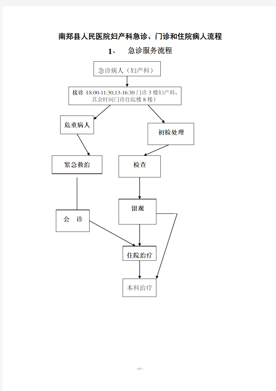 医院妇产科急诊、门诊和住院流程
