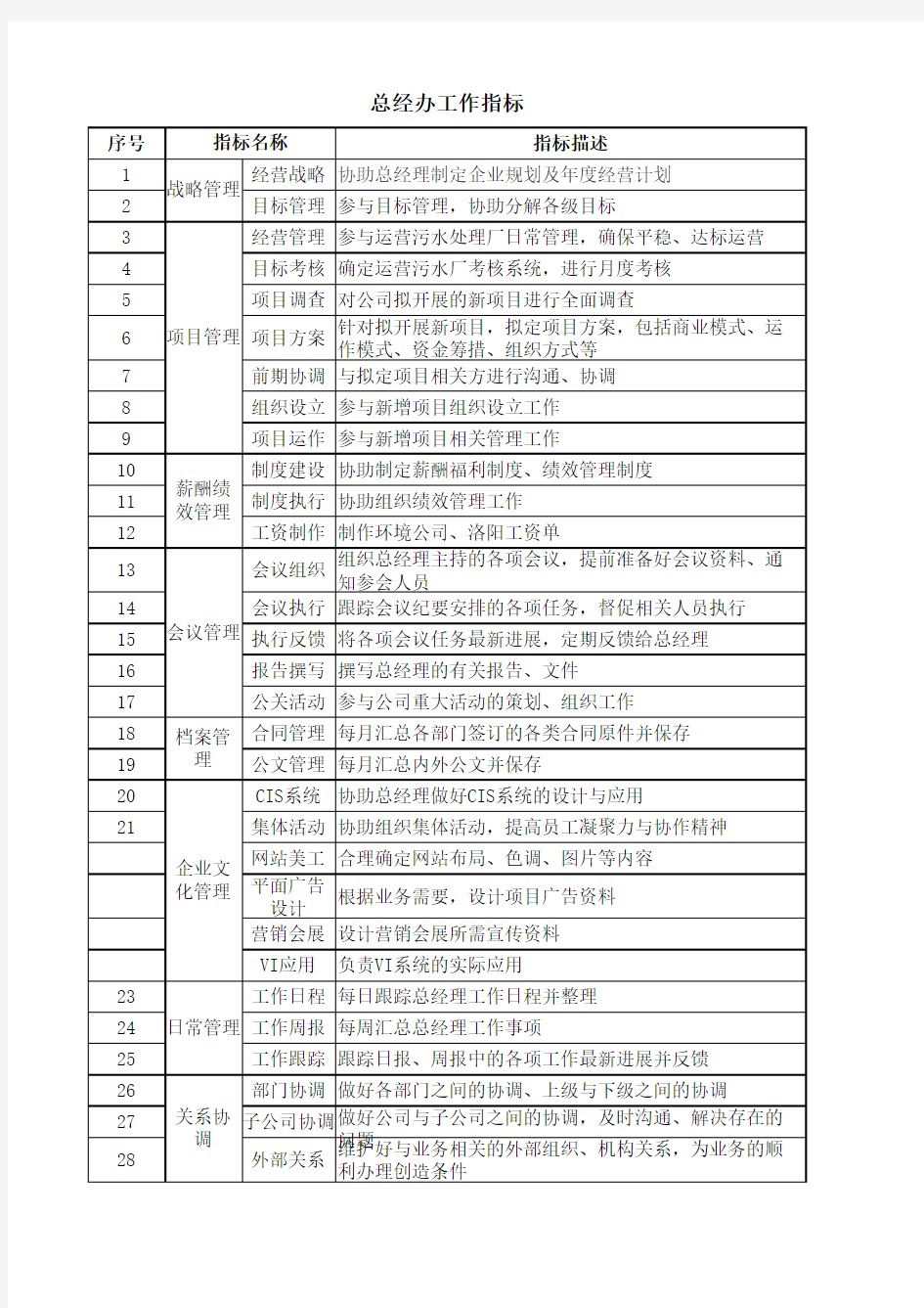 最全部门绩效考核指标