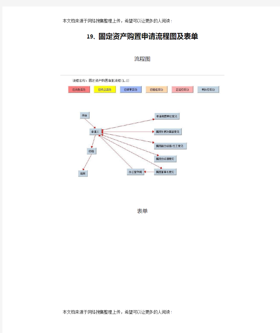 固定资产购置申请流程图及表单(模板格式)