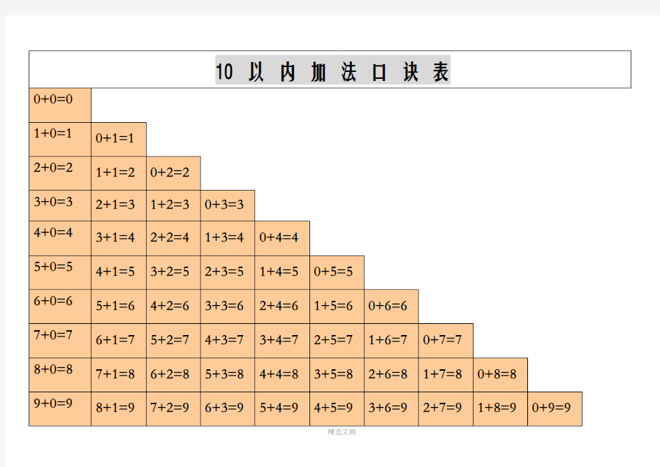 人教版小学一年级上册10以内加减法口诀表