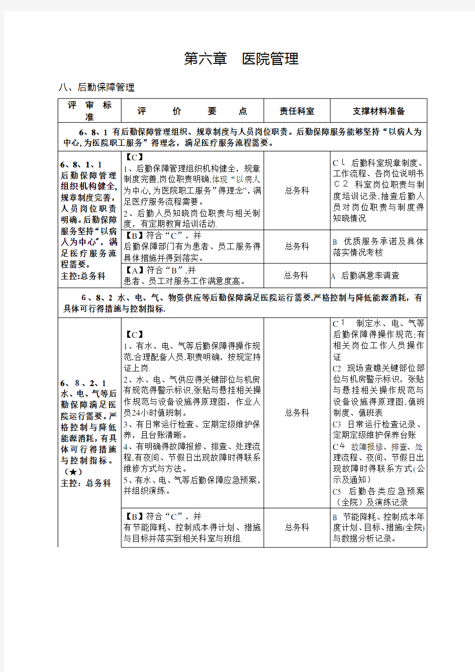 2018年第六章医院管理 八、后勤保障管理