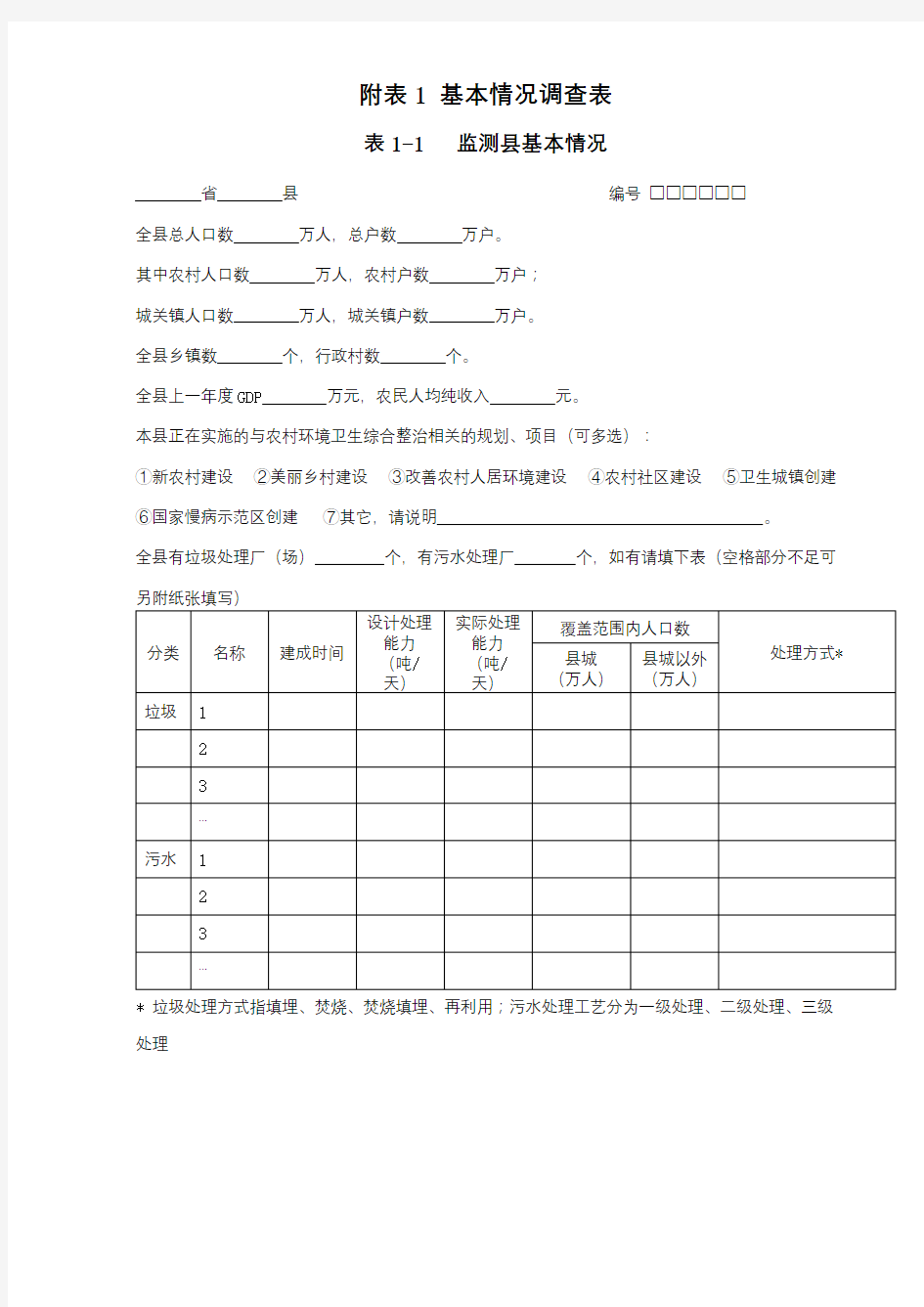 附表1基本情况调查表表1-1监测县基本情况【模板】