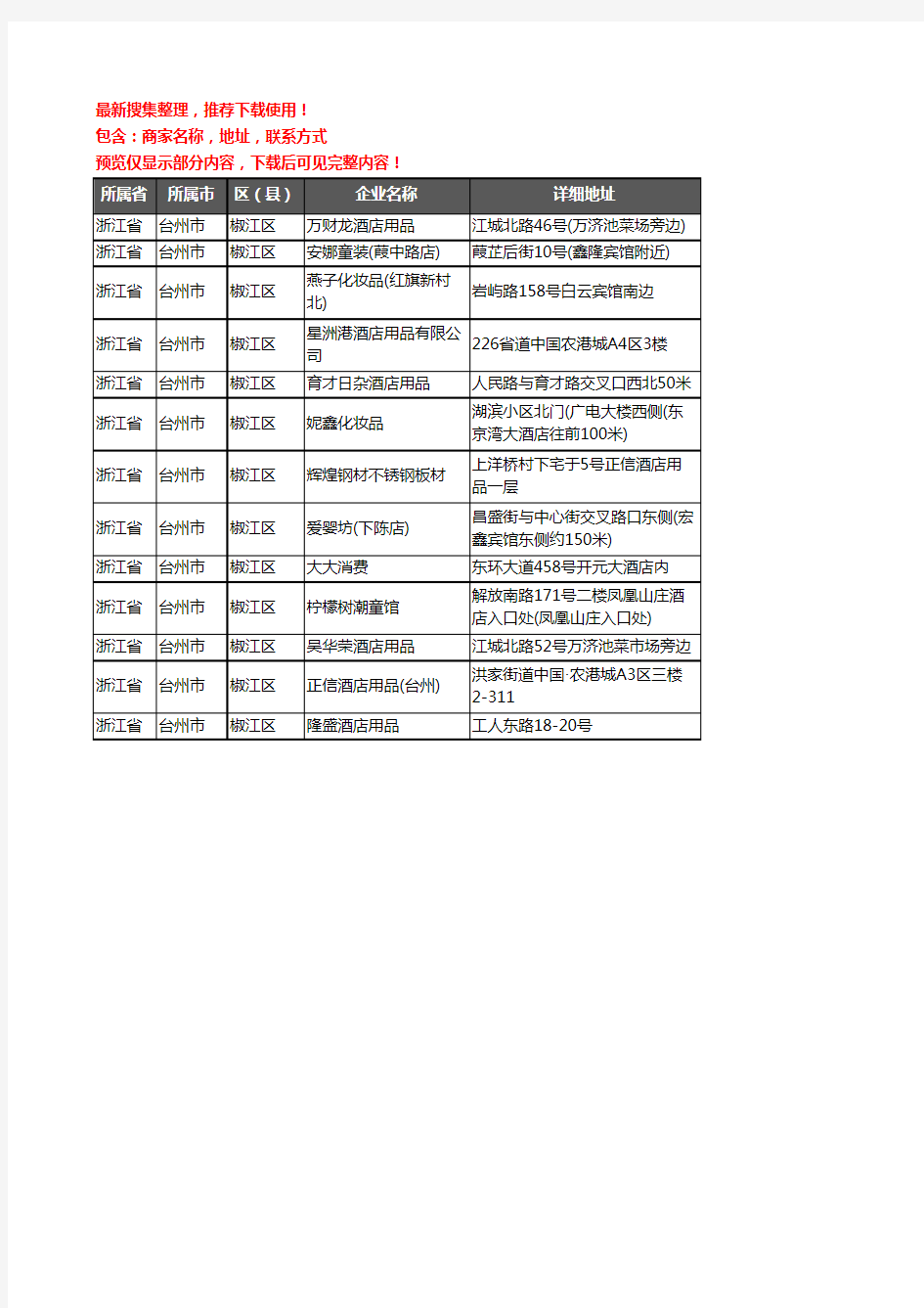 新版浙江省台州市椒江区酒店用品企业公司商家户名录单联系方式地址大全13家