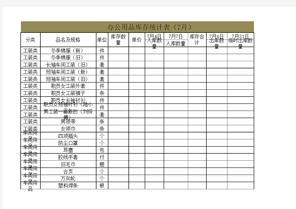 办公用品库存数量及出入库统计表