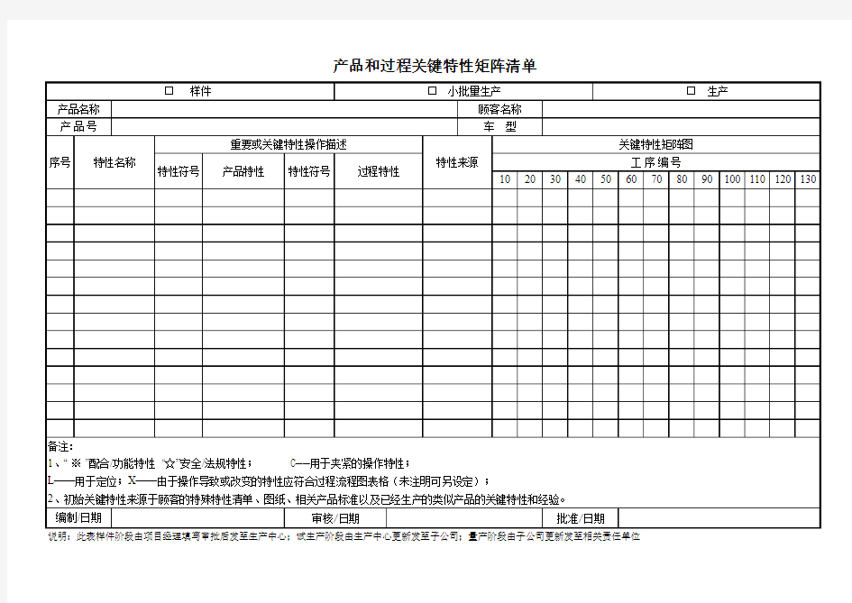 产品和过程关键特性矩阵清单