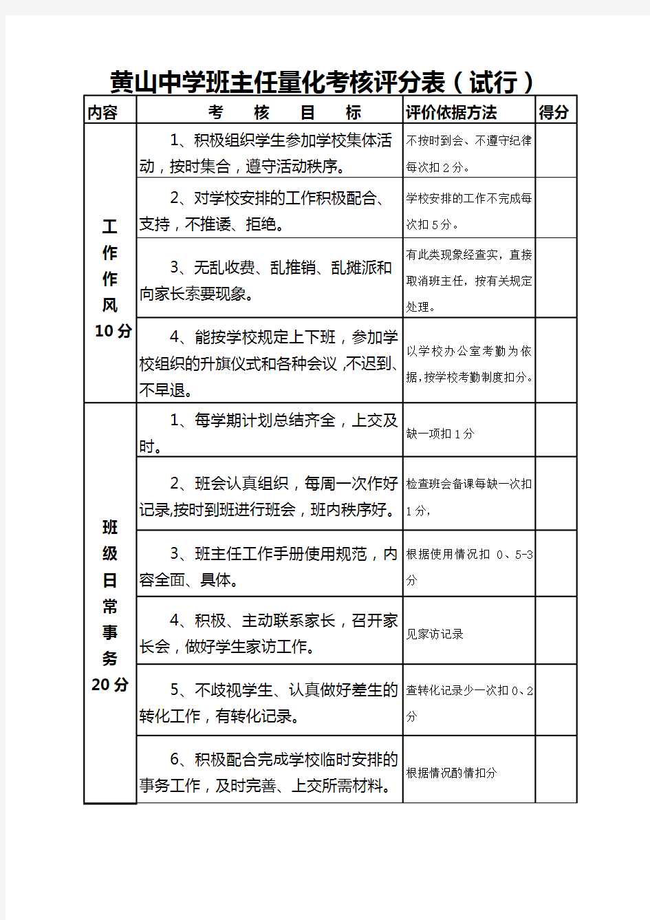 班主任工作量化考核表