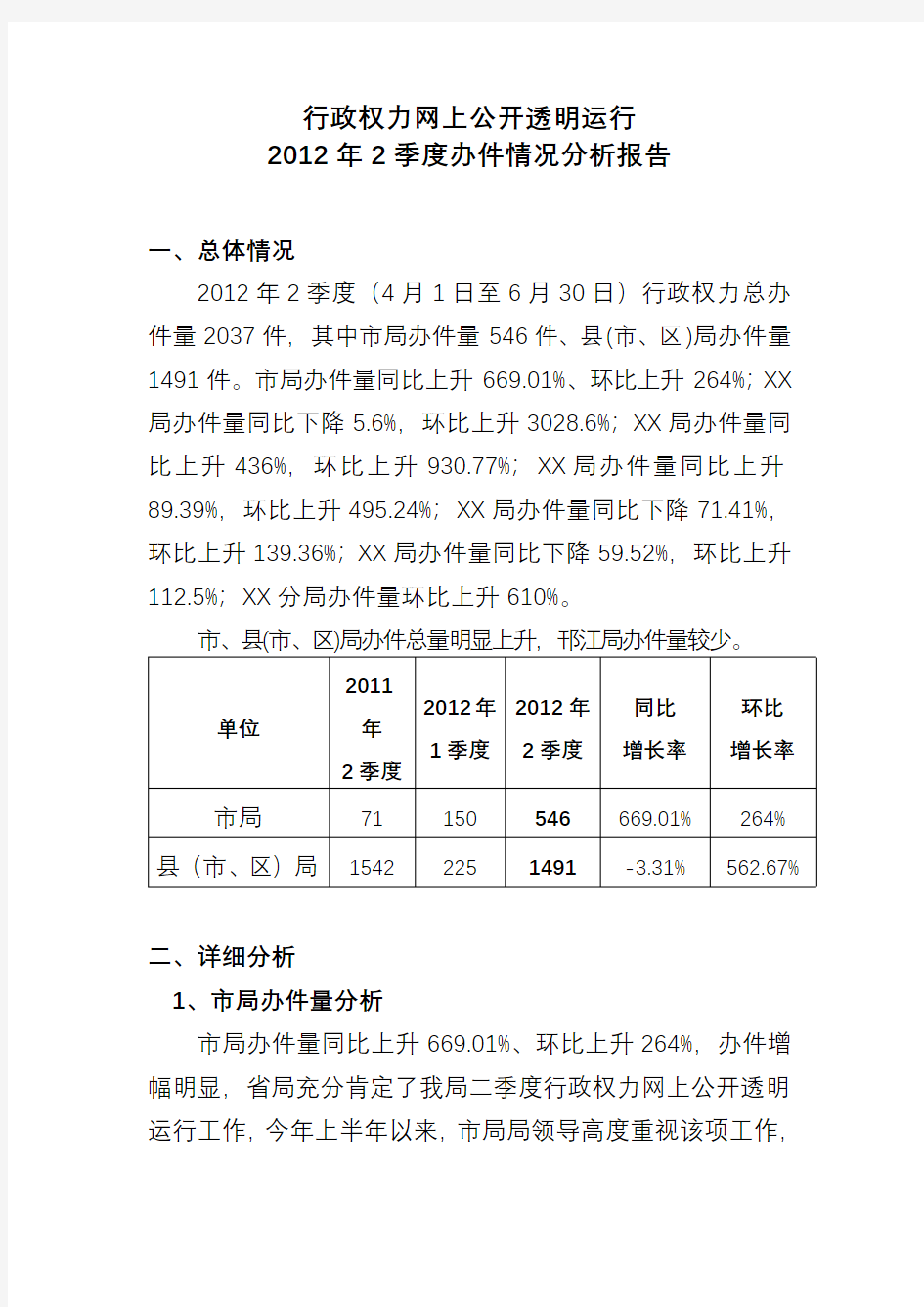 行政权力网上公开透明运行2012年2季度办件情况分析报告