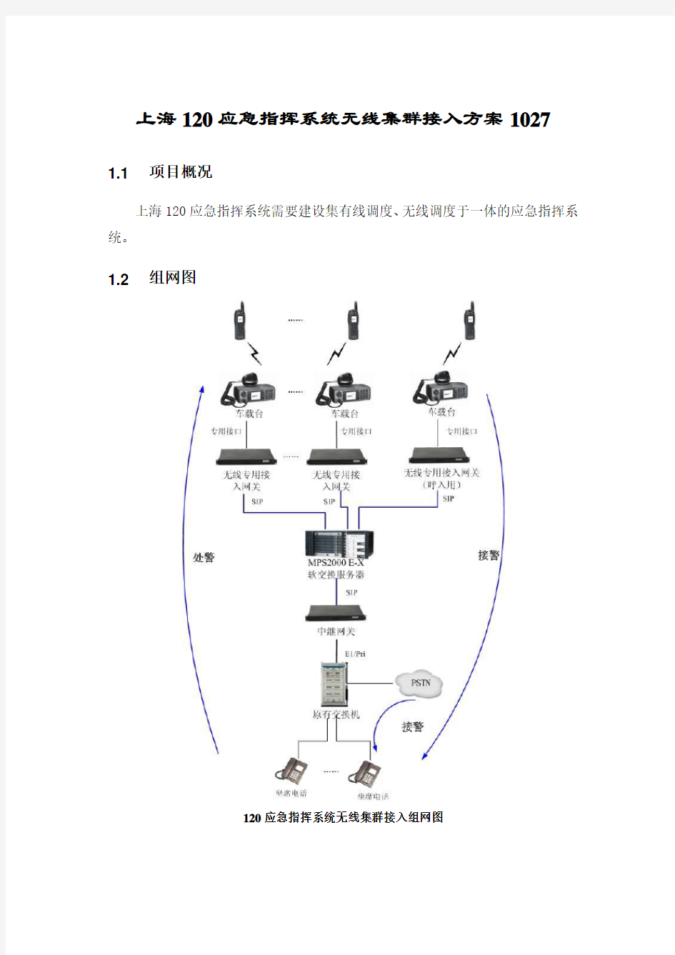 上海120应急指挥系统无线集群接入方案1027