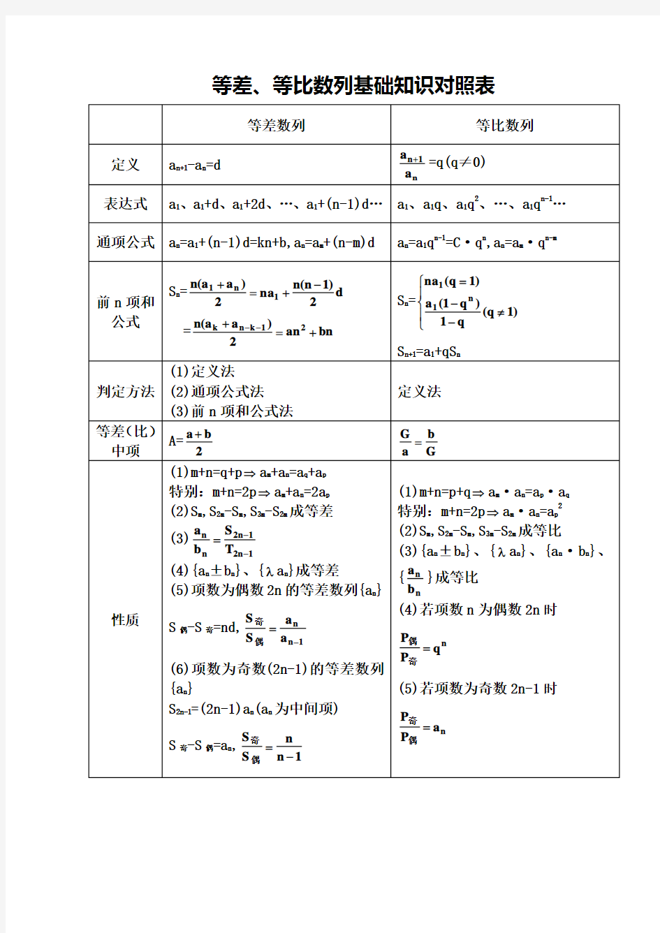 等差、等比数列基础知识对照表