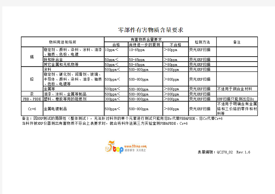 零部件有害物质含量要求