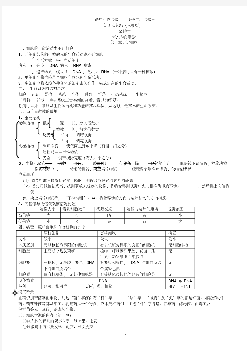 高中生物必修一、必修二、必修三知识点总结