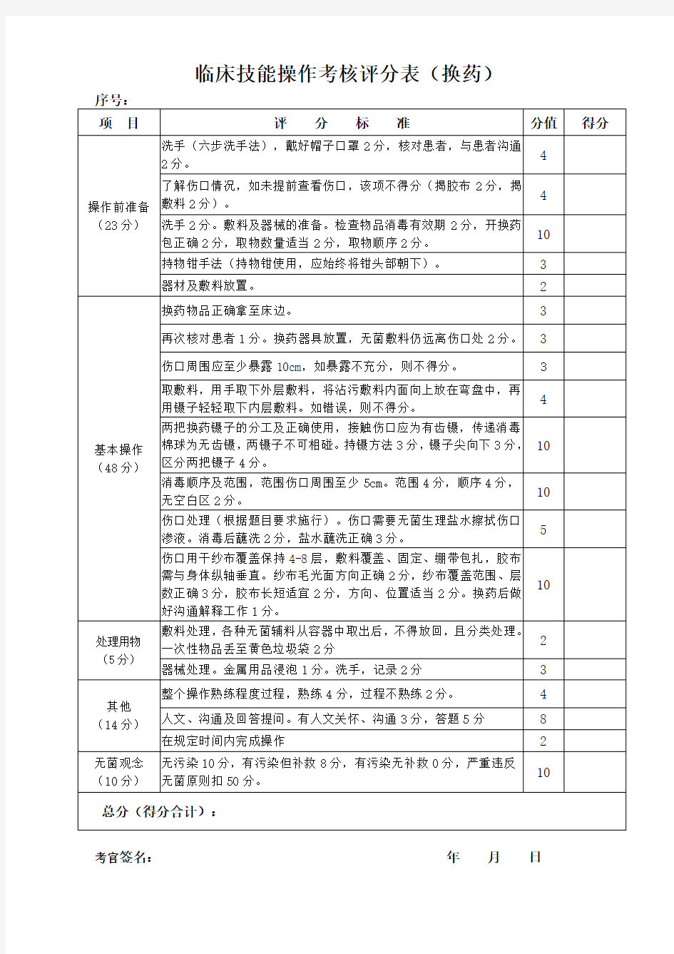 换药评分表(结业考核标准版)