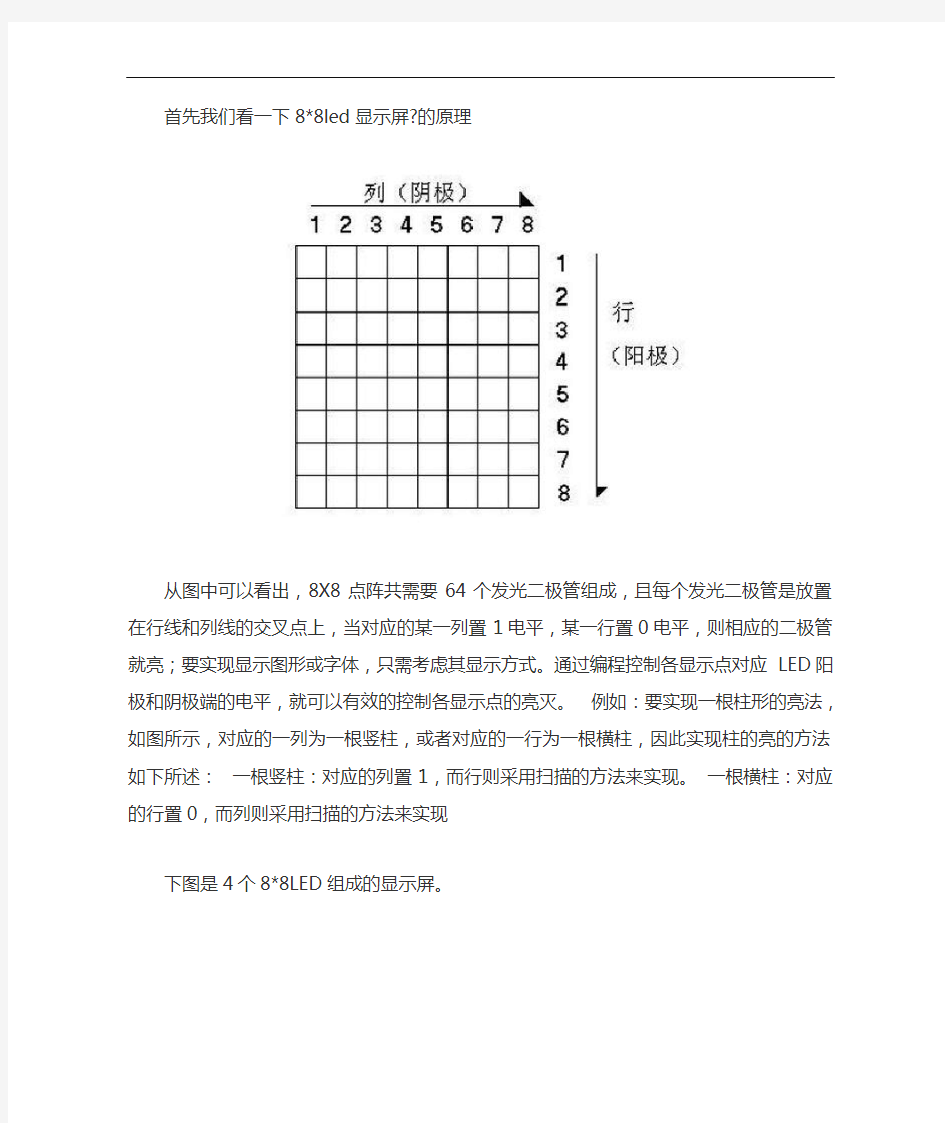 88点阵LED显示屏的原理详细讲解与汉字代码