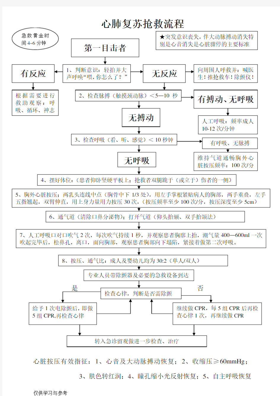 心肺复苏抢救流程图(最新版)上课讲义