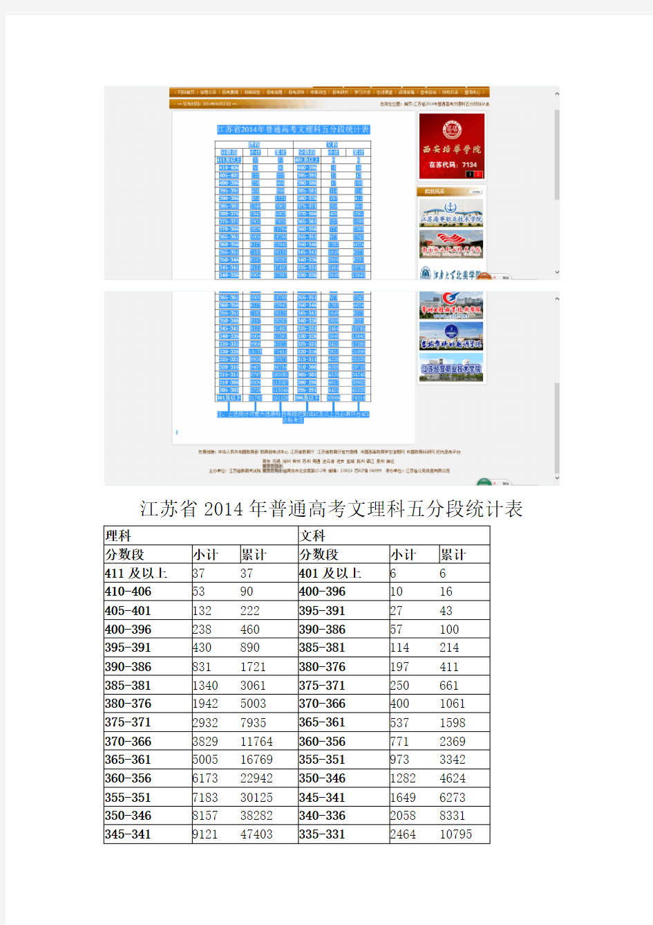 2014江苏高考分数段