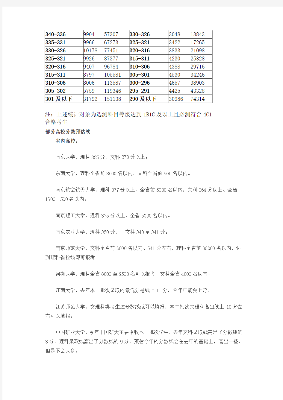 2014江苏高考分数段