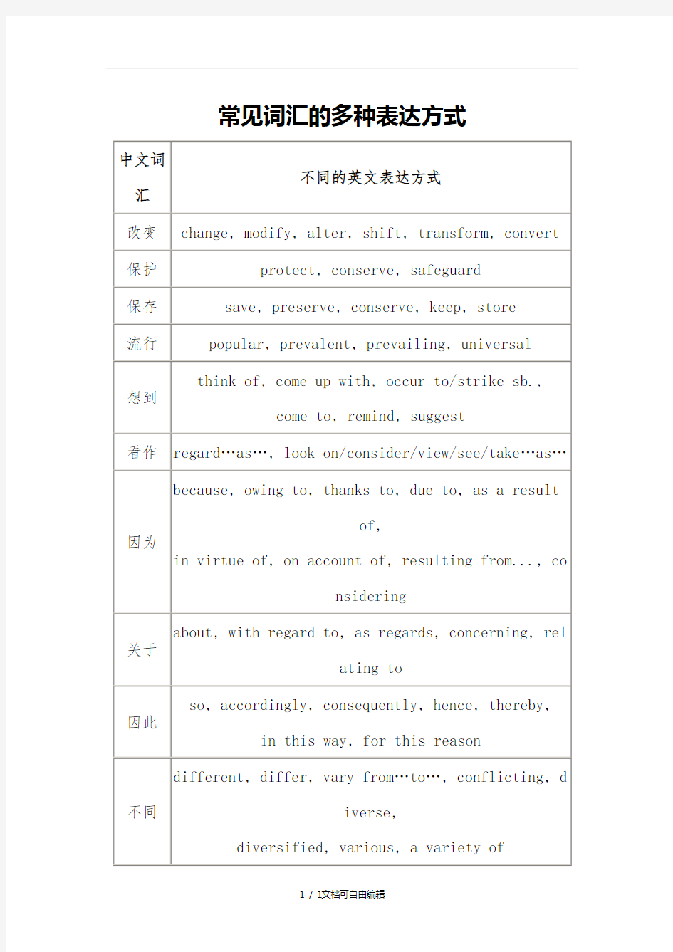 常见词汇的多种表达方式