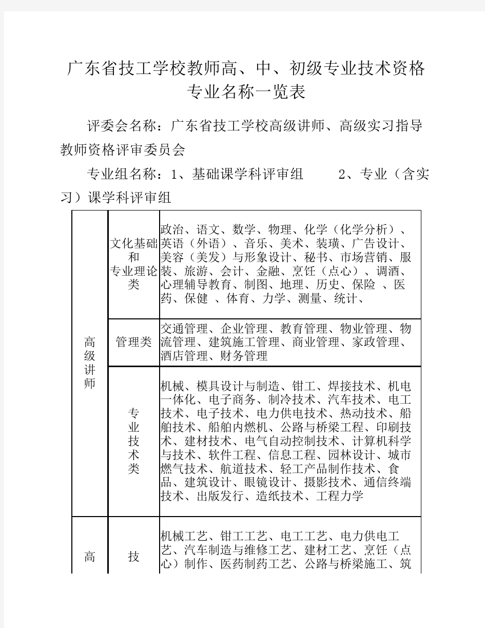 广东省技工学校教师高、中、初级专业技术资格专业名称一览表