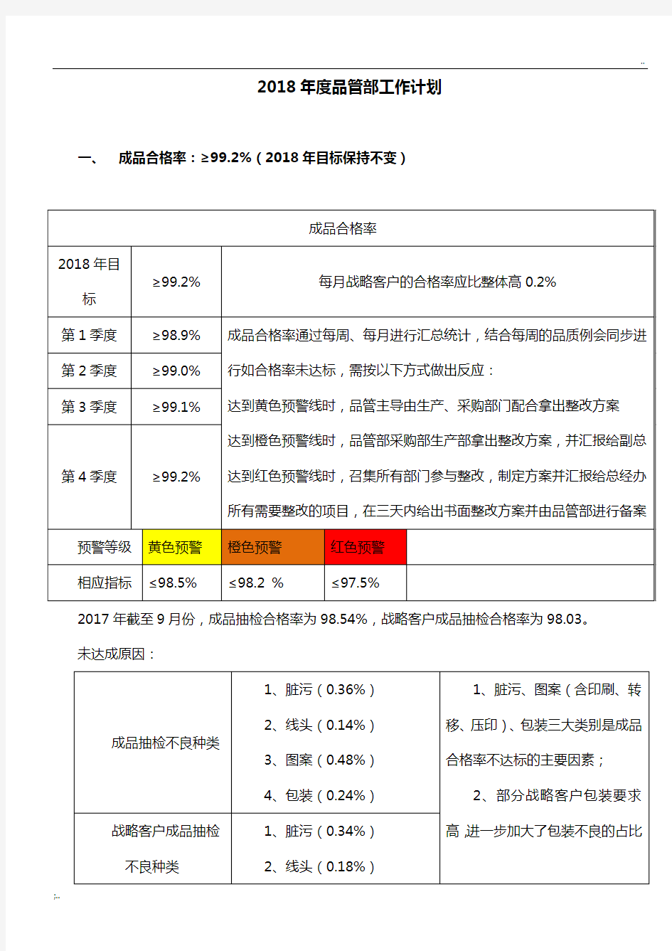 2018年度品管部工作计划