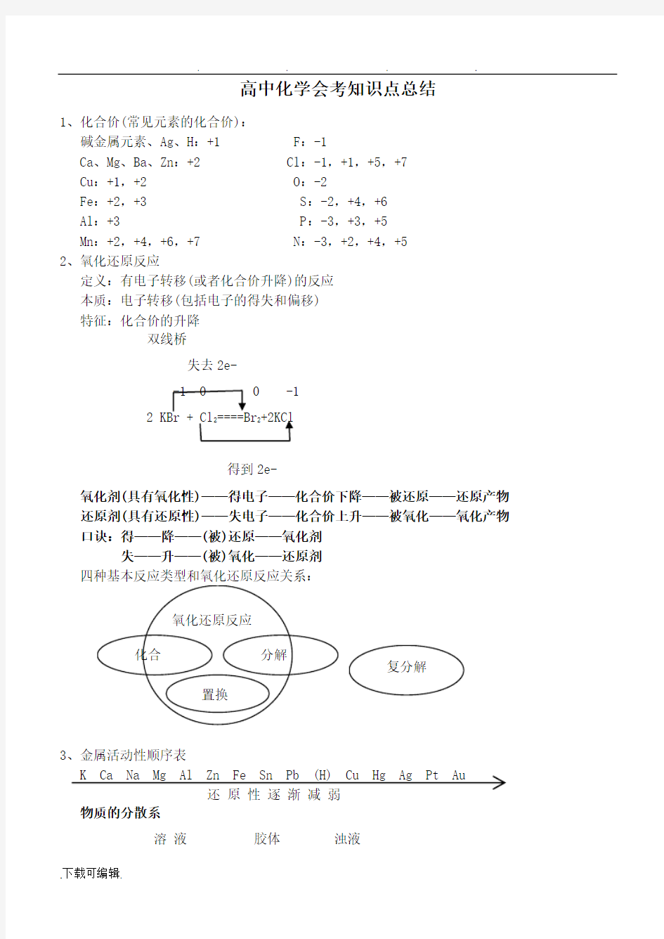 高中化学会考复习重点资料全