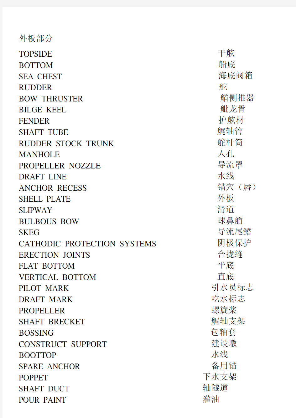 船舶常用英语名称