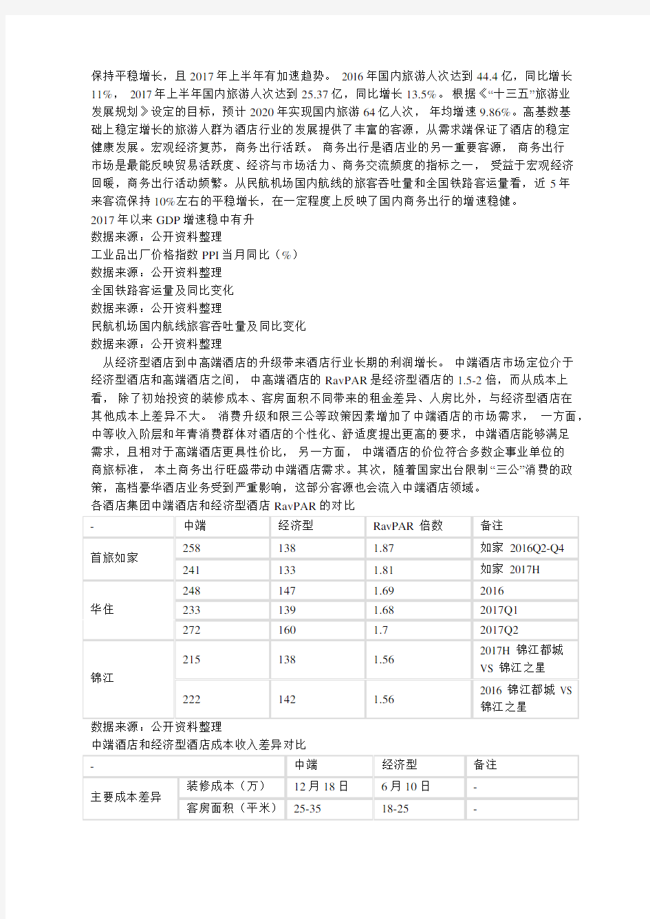 2018年中国酒店行业发展现状及发展前景分析