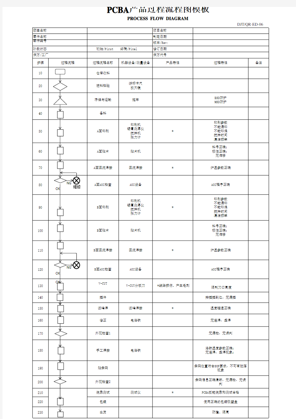 PCBA产品过程流程图模板