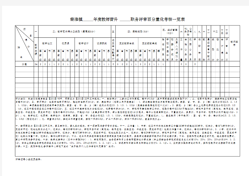 2016教师晋升考核表