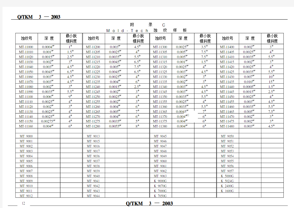 模具斜度与蚀纹关系对照表