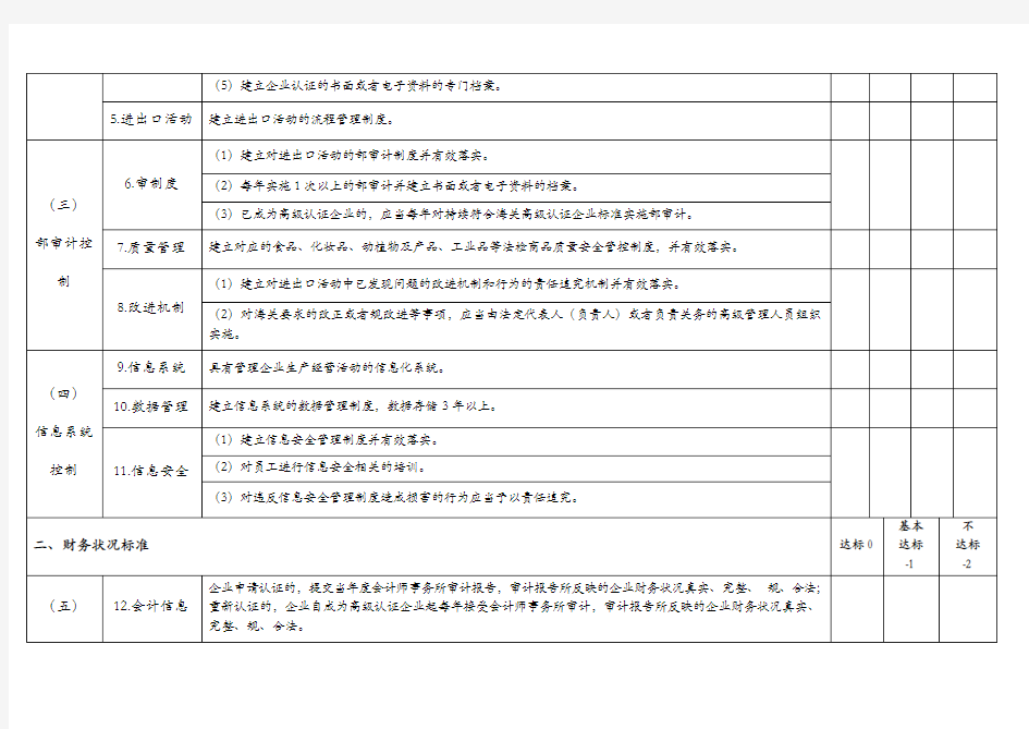 海关认证企业标准【高级认证通用标准】