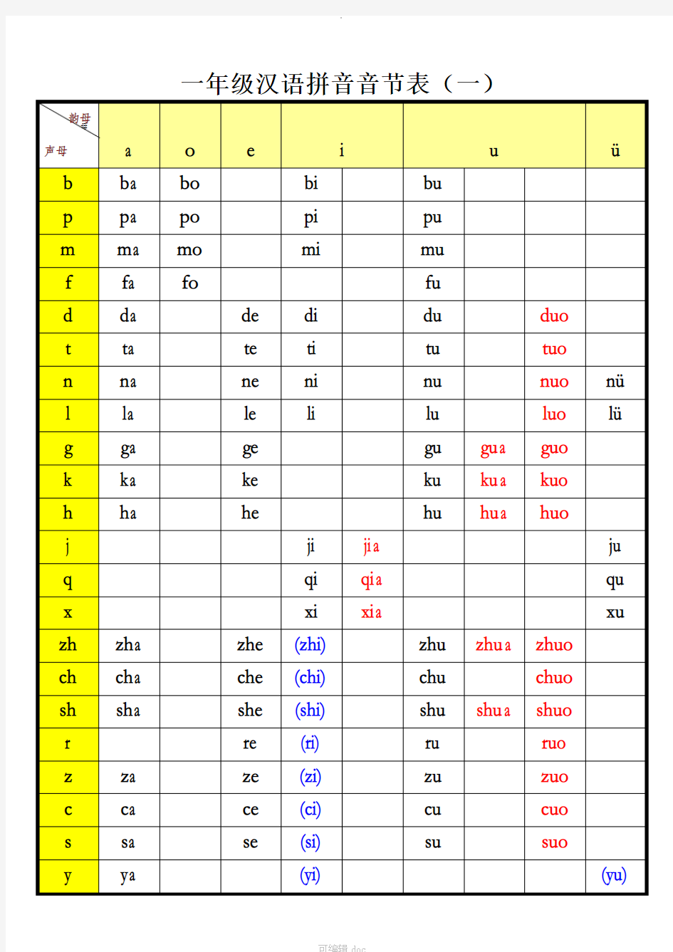 一年级汉语拼音音节表(完整版)