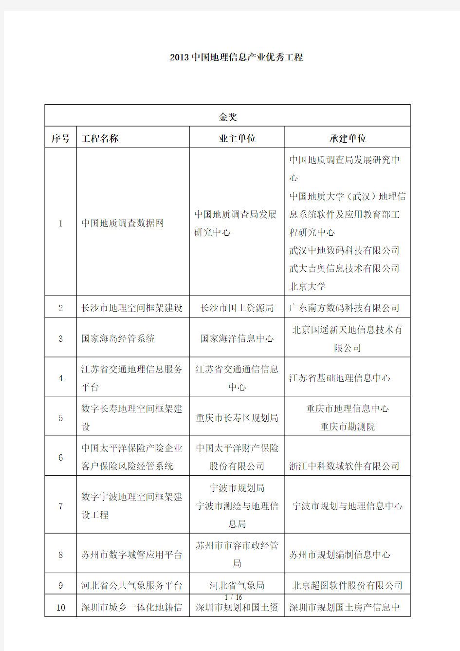 中国地理信息产业优秀工程