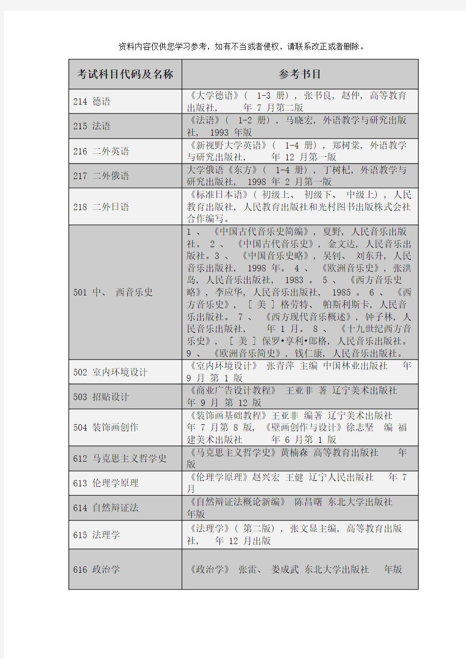 东北大学硕士研究生入学考试初试考试科目样本