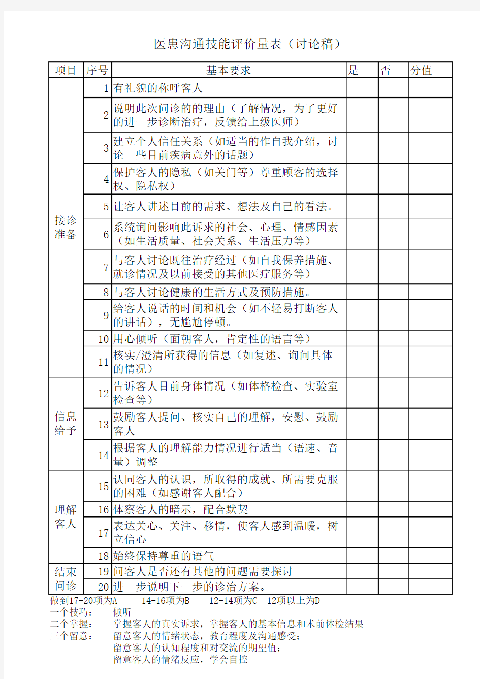 医患沟通技能评价量表