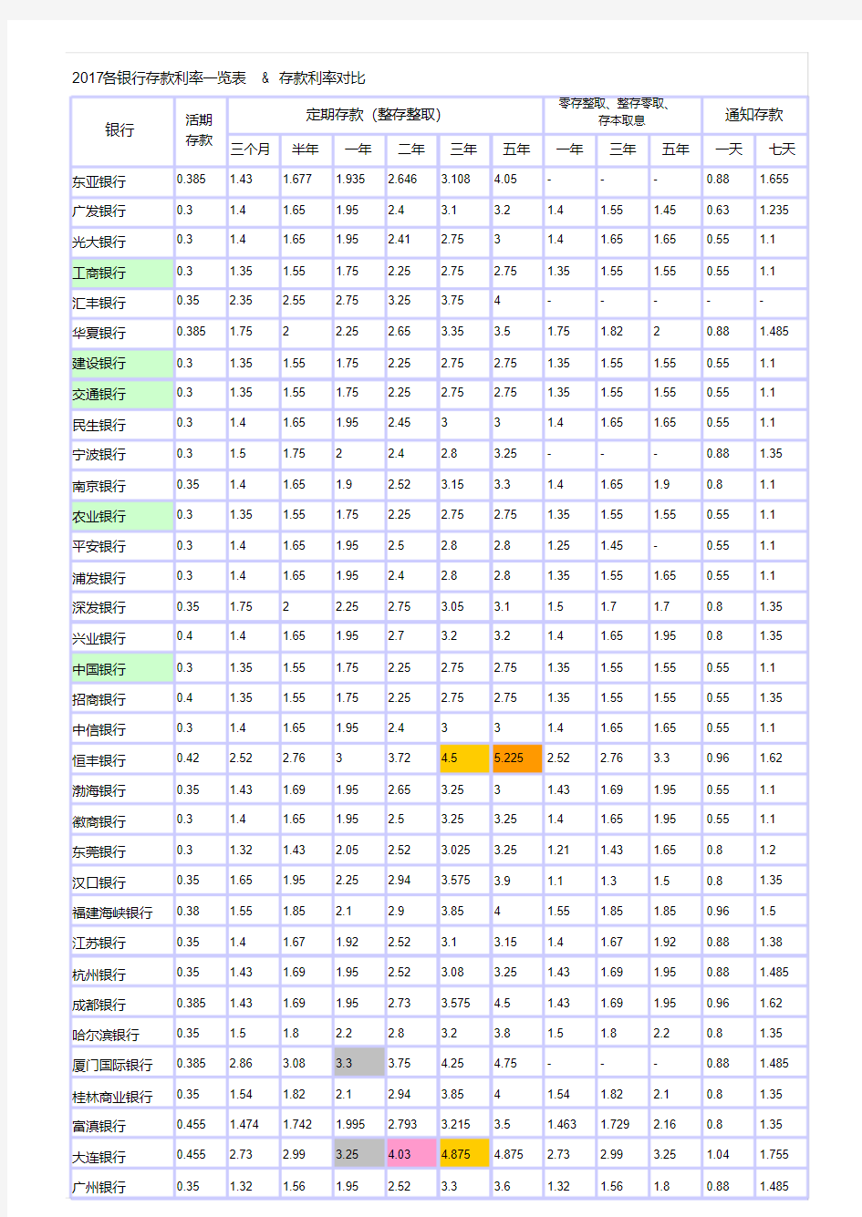 各银行存款利率一览表.pdf