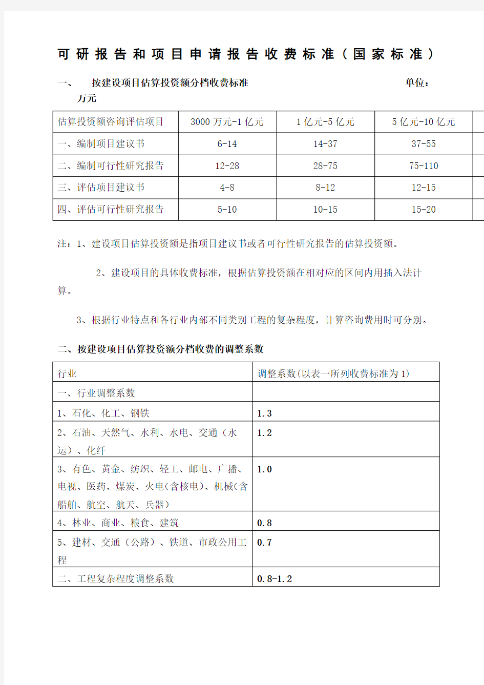 可研报告收费标准