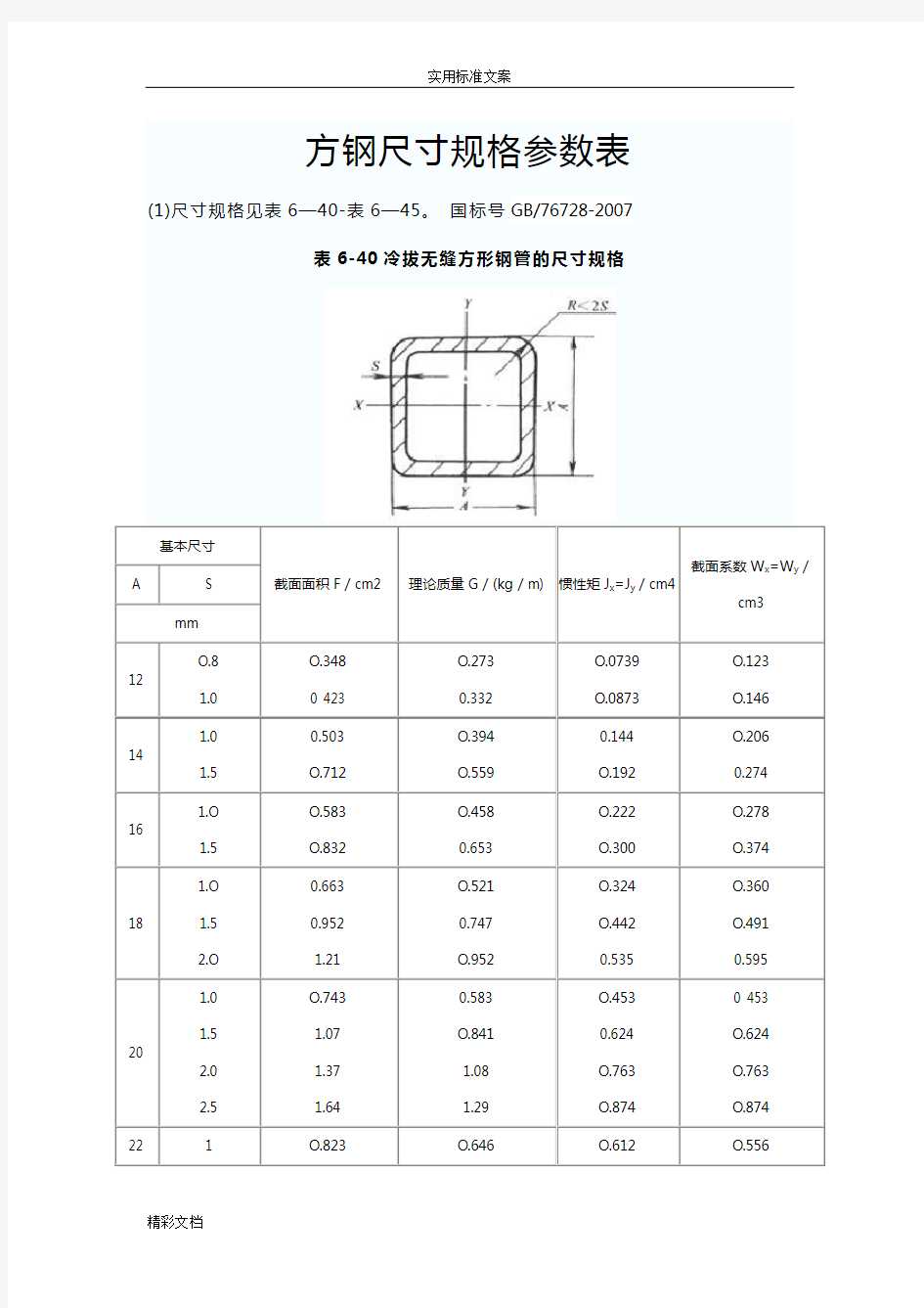 方钢尺寸规格全参数表