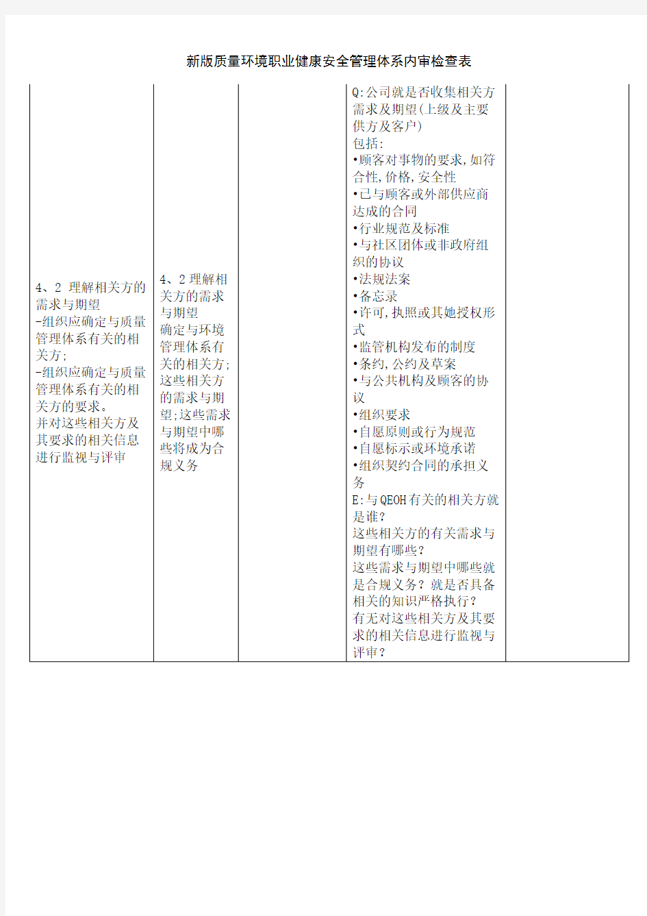 新版质量环境职业健康安全管理体系内审检查表